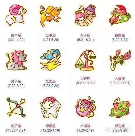 3月15號是什麼星座|【最精準！十二星座日期對照表】12星座符號、月份、風象火象水。